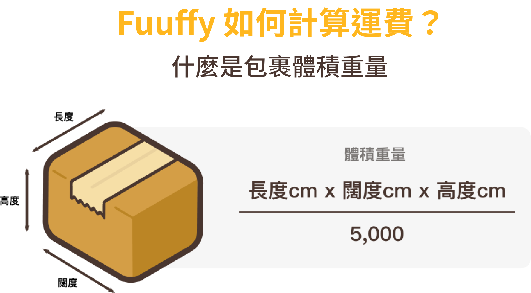 Fuuffy國際速遞包裹尺寸教學