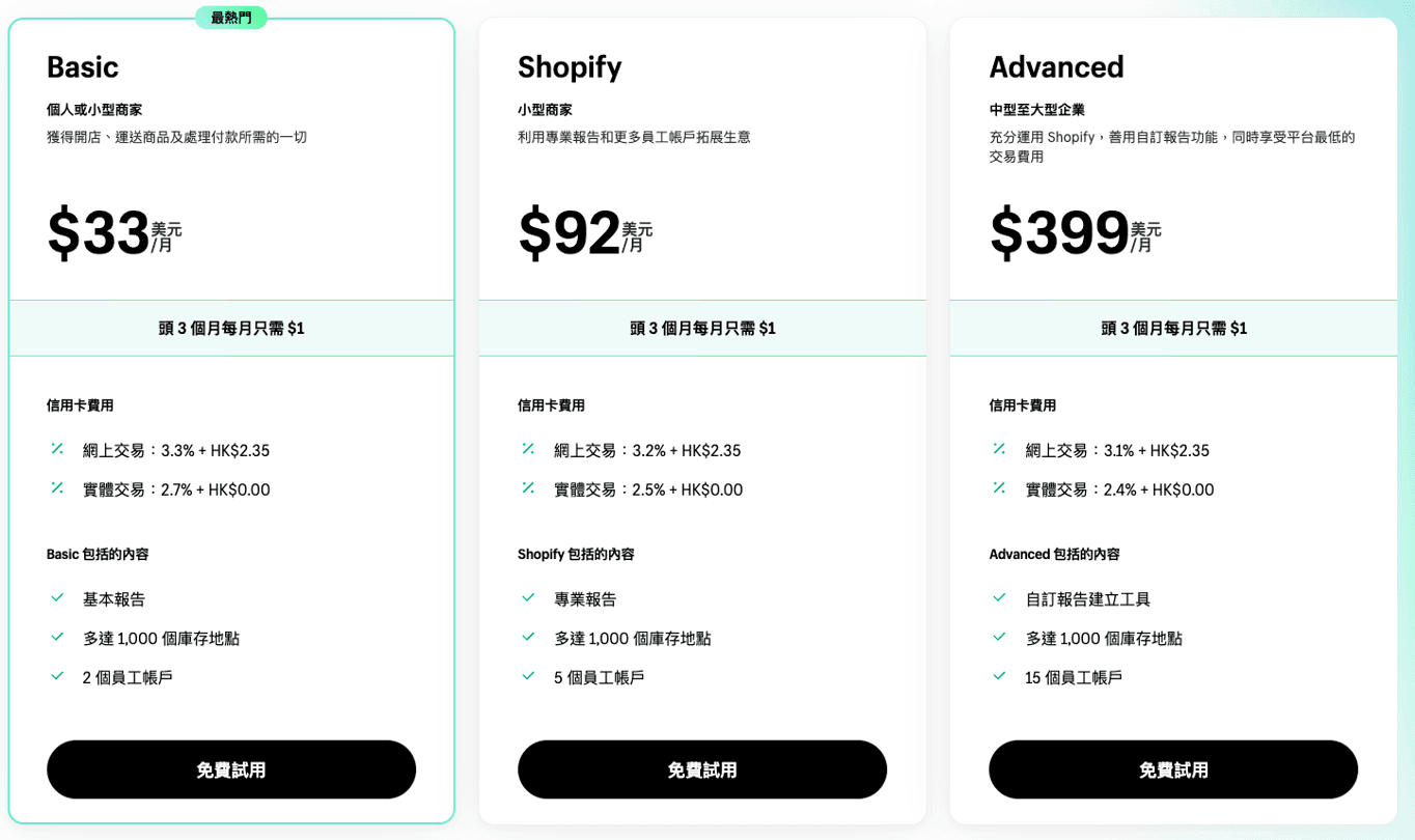 Shopify收費  根據網店的不同規模，Shopify 提供了三種主要的方案，以滿足不同業務階段的需求，分別為基本、標準和進階收費計劃。這些方案在基本功能方面相似，但在員工帳戶數和交易費用等方面存在一些差異。而進階收費計劃則提供了更多全面的功能。