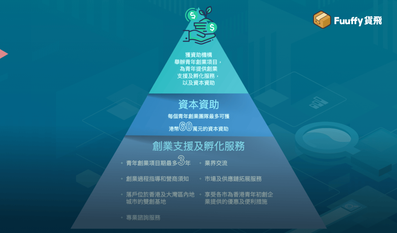 政府創業基金懶人包：如何申請大灣區60萬創業資助？