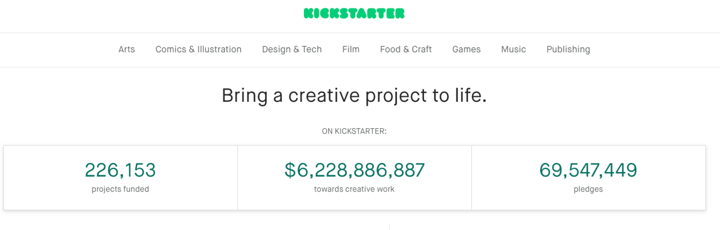 Kickstarter主要用於科技和創意創業者，好多初創企業在創業初期都會從Kickstarter籌集首筆眾籌資金發展佢地的眾籌產品。kickstarter採用「All or Nothing」模式。眾籌平台：Kickstarter、Indiegogo、Patreon、GoFundMe、FringeBacker、Umadx、Zec Zec、Creato